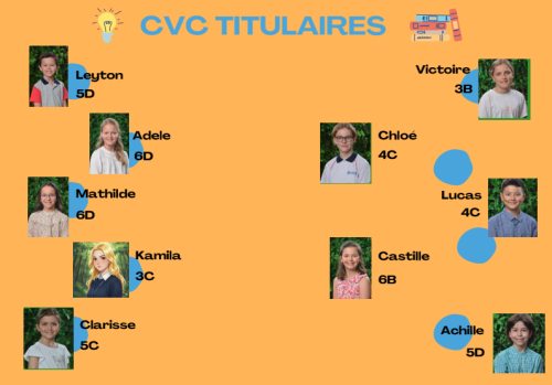 CVC 2025