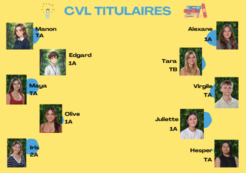 CVL 2025